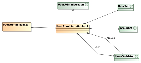 Class_Diagram__org.wamblee.security.authentication__main.jpg