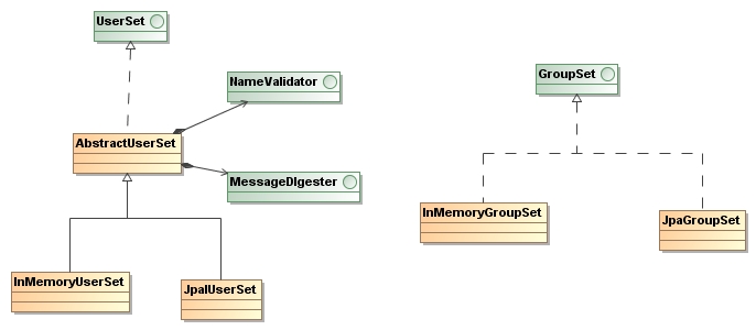 Class_Diagram__org.wamblee.security.authentication__sets.jpg