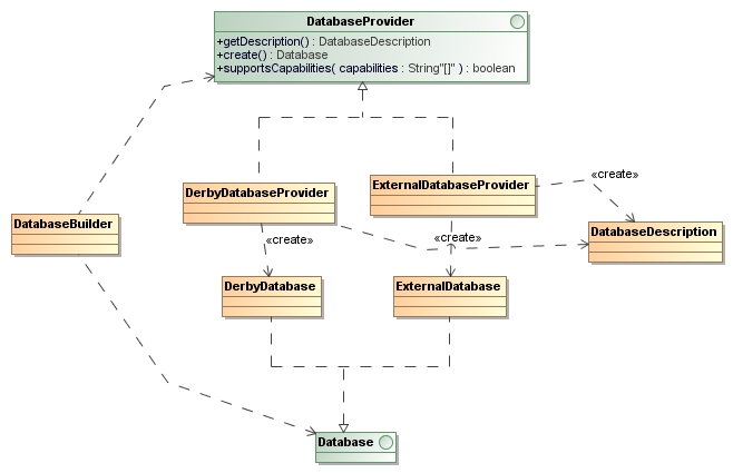 Class_Diagram__org.wamblee.support.persistence__database.jpg
